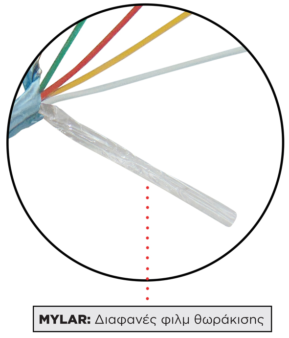 ΚΑΛΩΔΙΟ ΣΥΝΑΓΕΡΜΟΥ 6X0.22 (A) ΜΕ ΦΥΛΛΟ ΑΛΟΥΜΙΝΙΟΥ LOW SMOKE ZERO HALLOGEN SOF (100m) - Εικόνα 2 από 2
