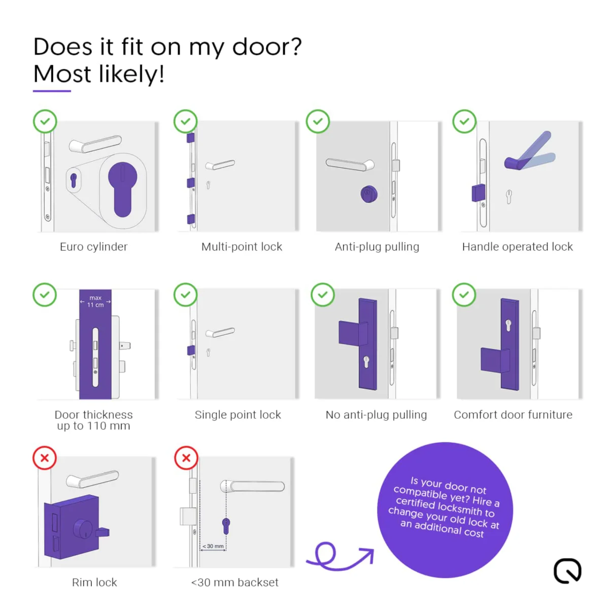 LOQED Touch Smart Lock Black Edition - Εικόνα 5 από 6