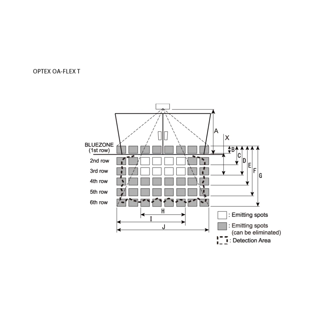 OPTEX OA-FLEX T RADAR D.T.  - για συρόμενη πόρτα - Εικόνα 3 από 4