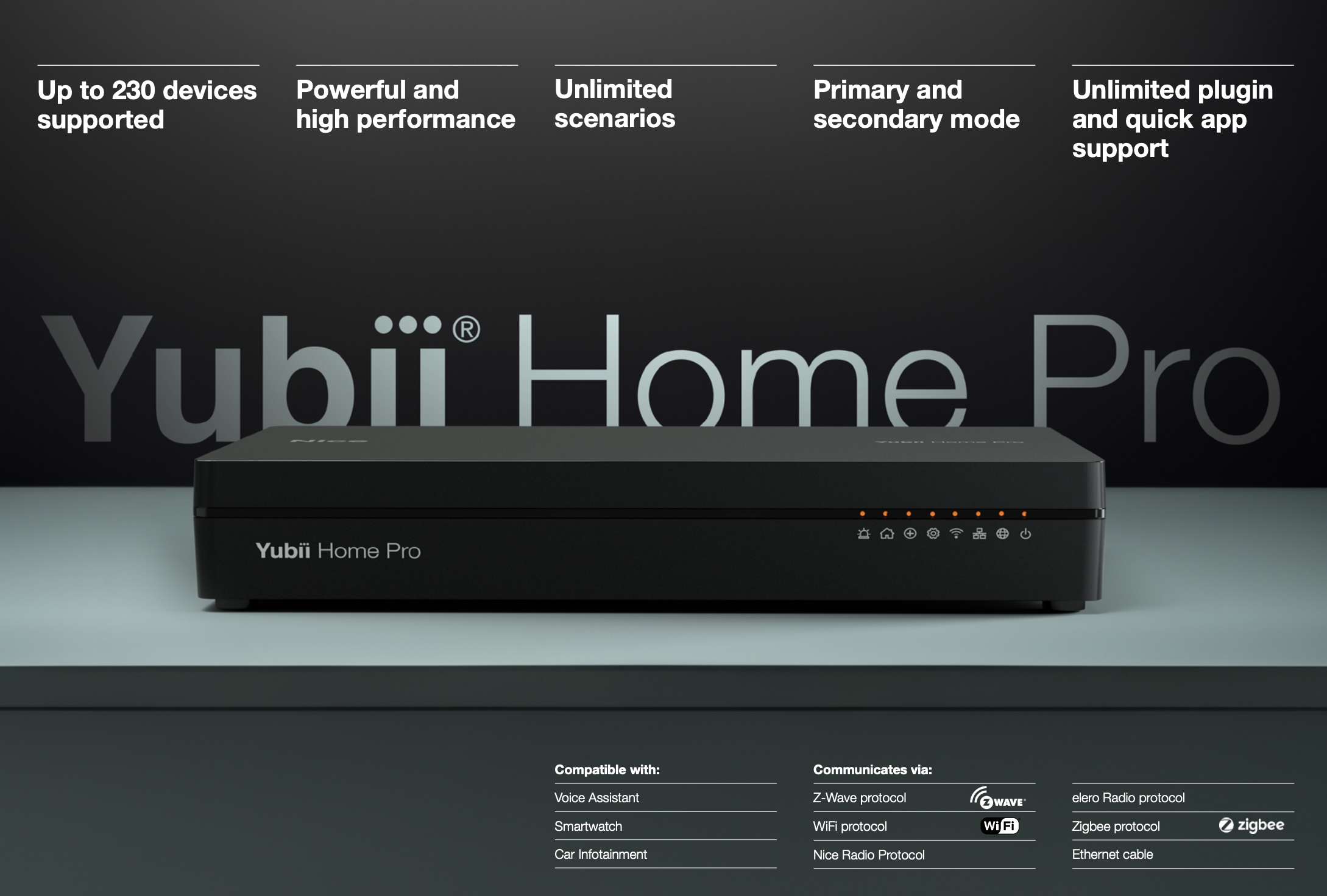 Nice Yubii Home Pro - Η Πιο Προηγμένη Λύση για Smart Home - Εικόνα 2 από 3