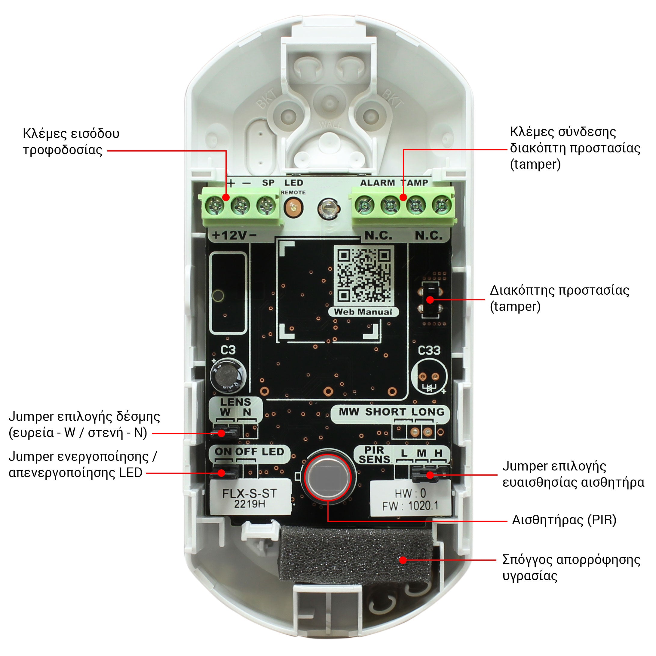 OPTEX - FLX-S-ST (FlipX) Ενσύρματος ανιχνευτής κίνησης εσωτερικoύ χώρου (PIR), εμβέλειας 12m - Εικόνα 3