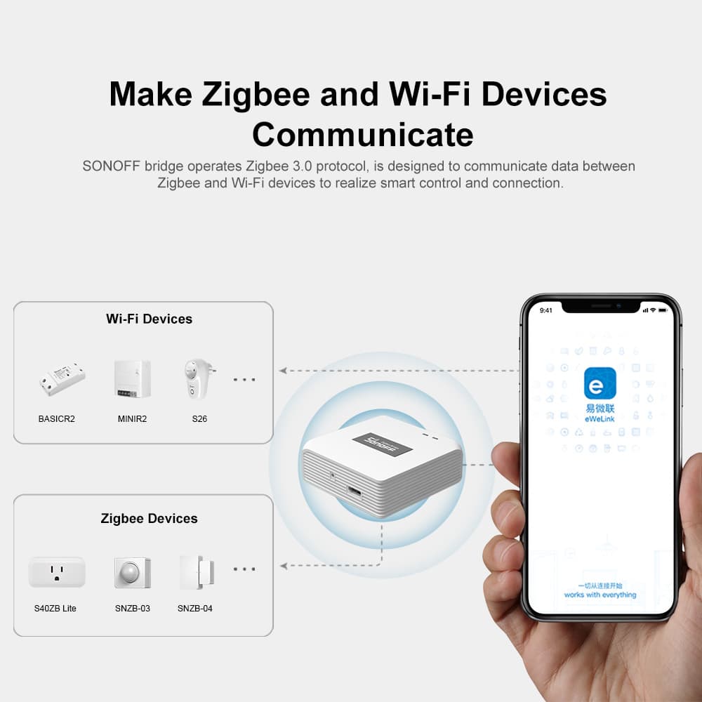 Sonoff ZB Bridge Pro - Smart Hub Zigbee - Εικόνα 4