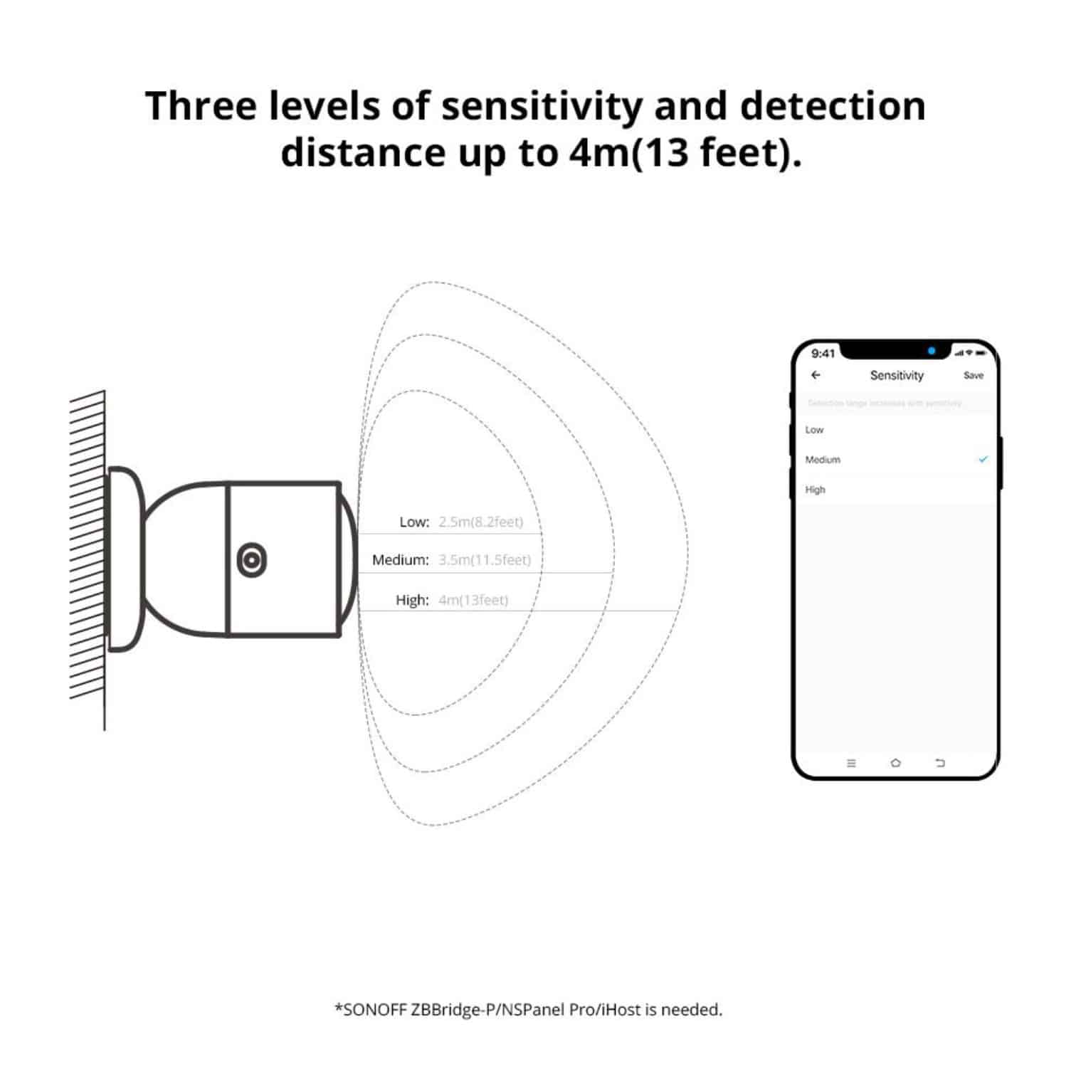 Sonoff SNZB-06P - ZigBee Αισθητήρας Παρουσίας - Εικόνα 2 από 6