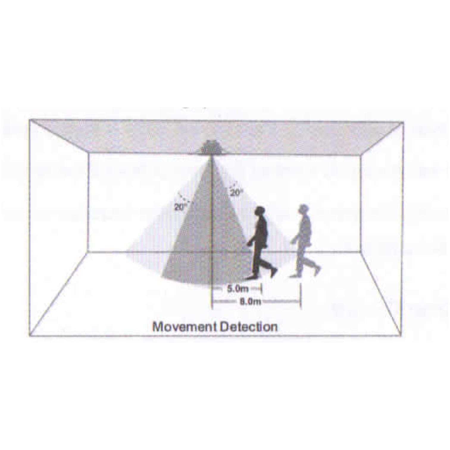 ROTOR OS11 Αισθητήρας Παρουσίας Z-Wave - Εικόνα 3 από 8