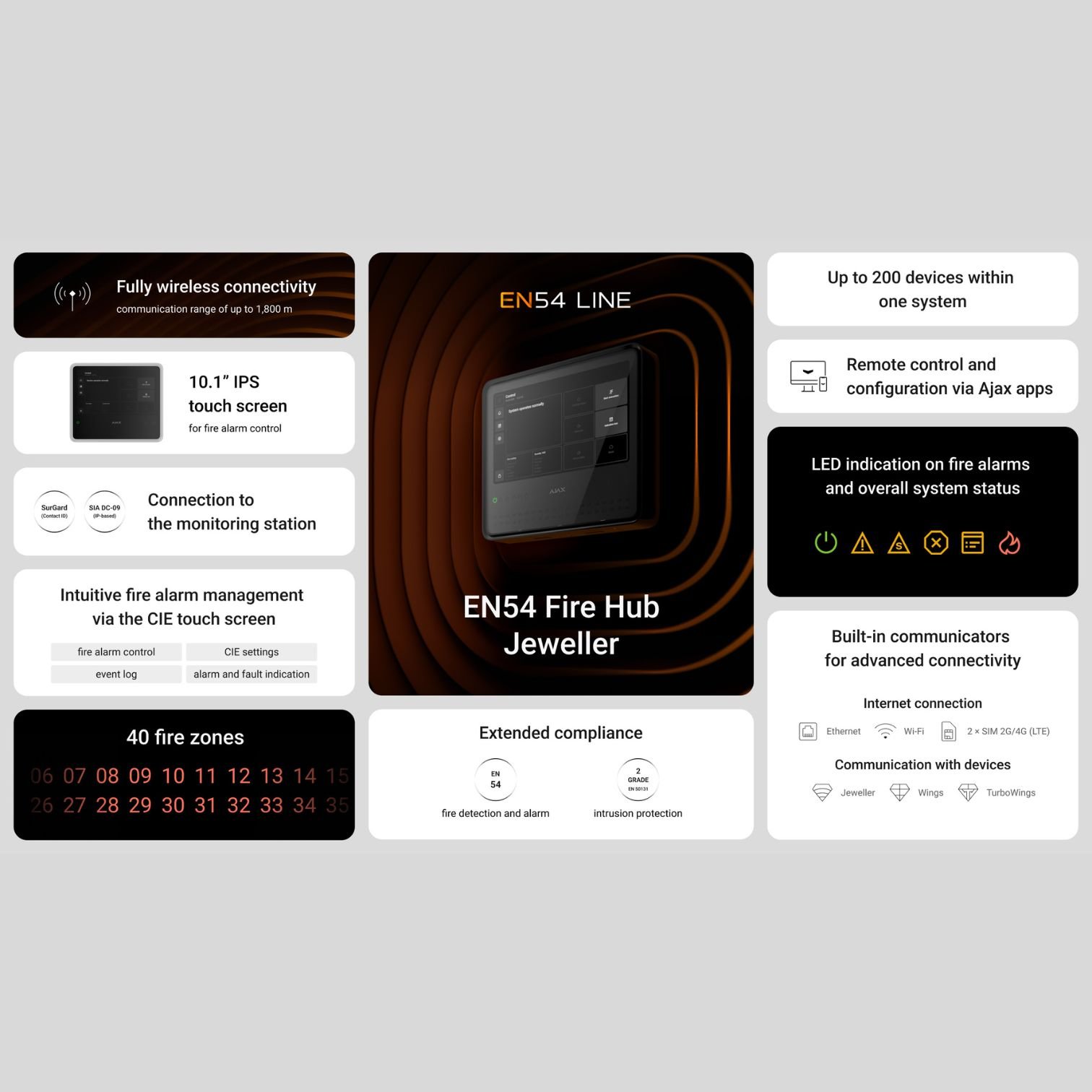 AJAX Fire Hub EN54 Black - Εικόνα 7 από 13