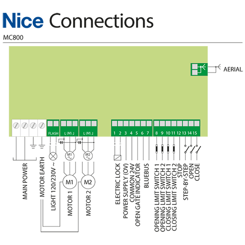 Nice WINGO 4 (Basic Διπλό Kit) Σετ μηχανισμών 230V για ανοιγόμενες αυλόπορτες έως 2m - Εικόνα 7 από 8