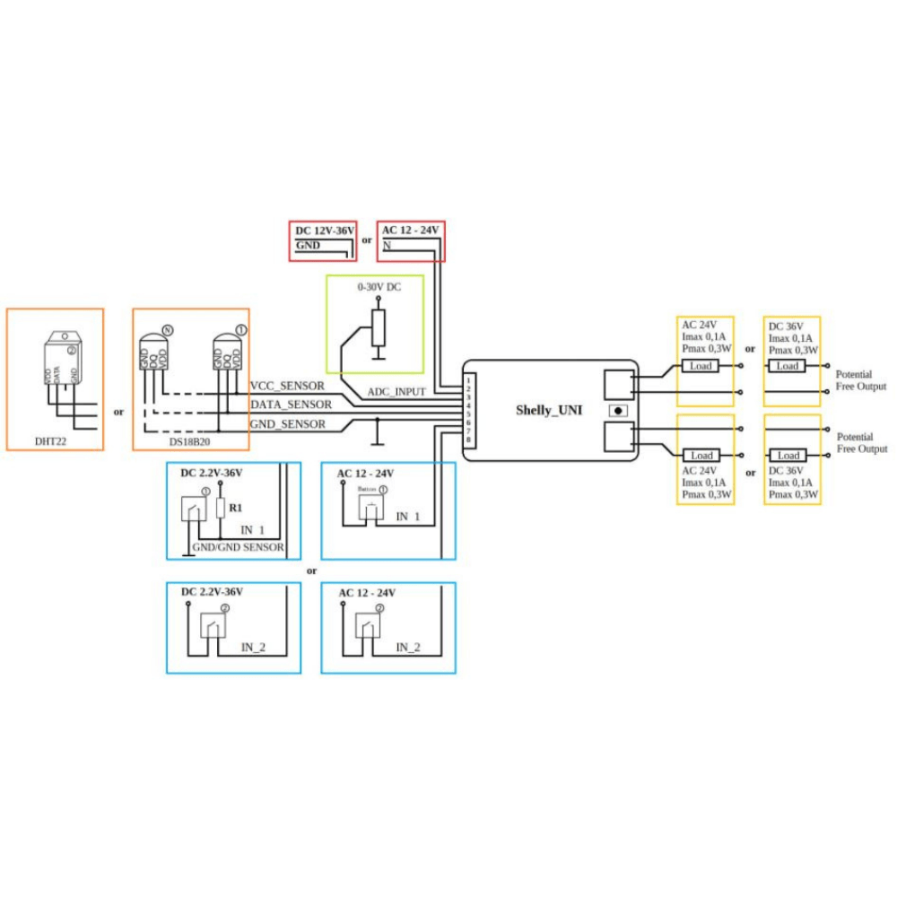 Shelly Uni - universal WiFi smart module - Εικόνα 3