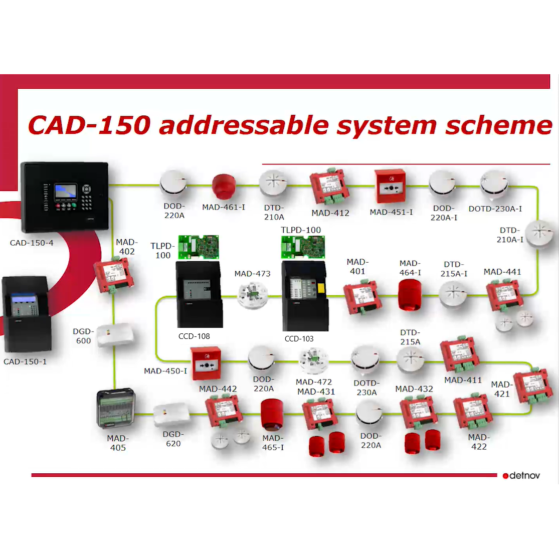 MAD-441-I Διευθυνσιοδοτούμενο module ενσωμάτωσης - παρακολούθησης 1 συμβατικής ζώνης πάνω σε διευθυνσιοδοτούμενο πίνακα - Εικόνα 2 από 2