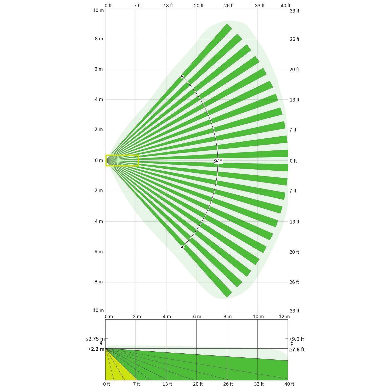 BOSCH - ISC-BPR2-WP12 (PET) Ενσύρματος ανιχνευτής κίνησης (PIR &amp; PET Friendly), εμβέλειας 12m - Εικόνα 5