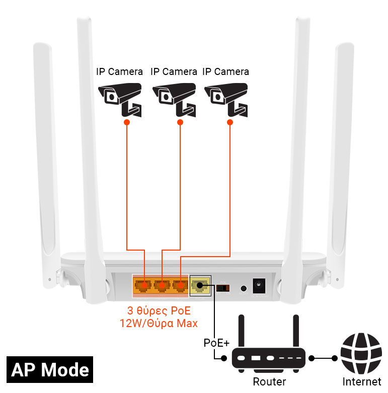 WI-TEK - WI-R3 Access Point με τεχνολογία Mesh και δυνατότητα PoE Passthrough σε 3 συσκευές - Εικόνα 4 από 4