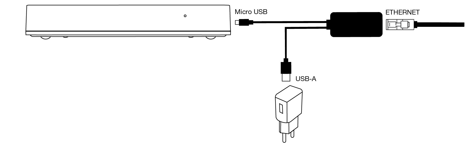 Nice HUBNETWORKLINK - Ethernet Module για Yubii Home - Εικόνα 2