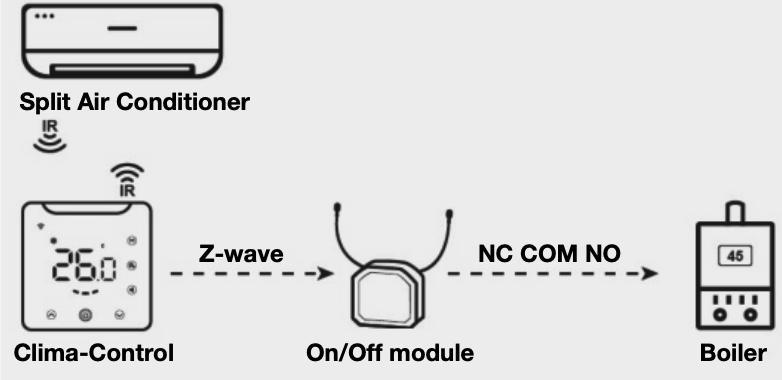 Nice CLIMA-CONTROL - Έξυπνος έλεγχος κλιματιστικών (Z-Wave) - Εικόνα 5