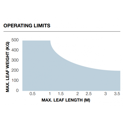 Nice WINGO 3524 (Basic Διπλό Kit) Σετ μηχανισμών 24V για ανοιγόμενες αυλόπορτες έως 3.5m - Εικόνα 4