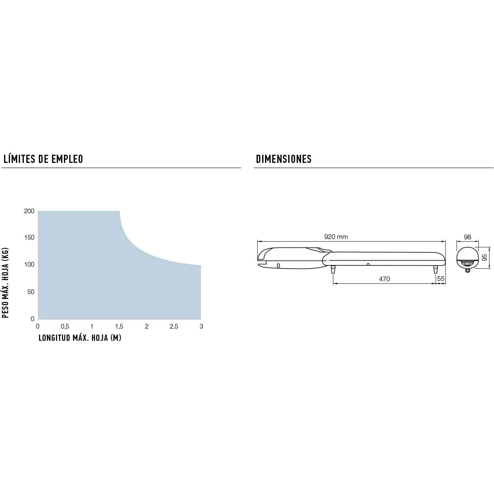 Nice WINGO3524HS (Premium Kit) - Σετ Γρήγορου Μηχανισμόυ 24V για ανοιγόμενες αυλόπορτες με μήκος φύλλου έως 3 μέτρα και 200kg - Εικόνα 2