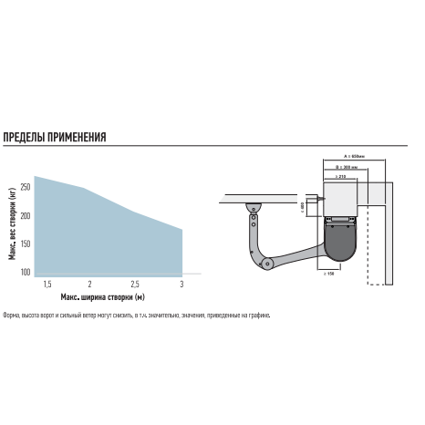 Nice HK7024HS - Γρήγορος Μηχανισμός 24V για ανοιγόμενες αυλόπορτες έως 3 μέτρα και 270kg - Εικόνα 2 από 2