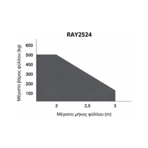 KEY AUTOMATION RAY 2524 (Δίφυλλο Kit) - Εικόνα 3