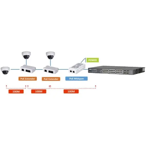 DAHUA PFT1300 - Επέκταση Εthernet και τροφοδοσίας PoE για ακόμη 100μ - Εικόνα 2