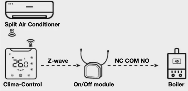 Nice CLIMA-CONTROL - Έξυπνος έλεγχος κλιματιστικών (Z-Wave) - Εικόνα 5